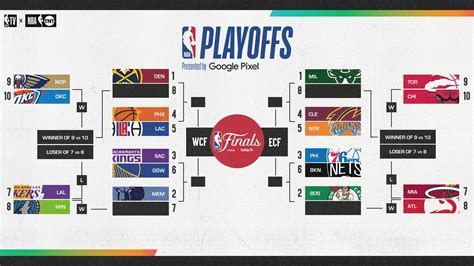 NBA Playoff bracket 2022: Updated TV schedule, .